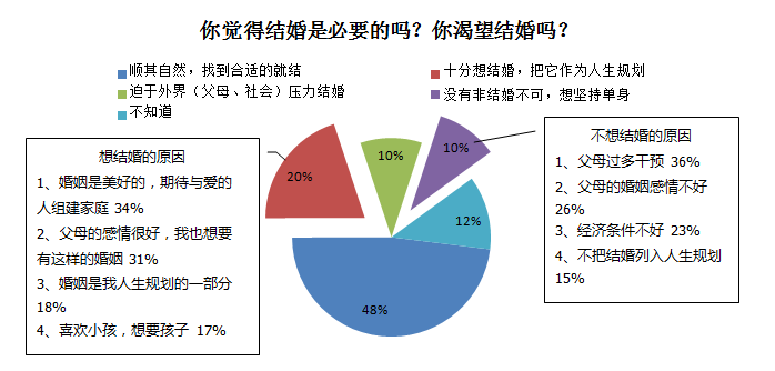 我主良缘2018婚恋大调查：近3成90后因父母感情不合恐惧婚姻我主良缘2018婚恋大调查：近3成90后因父母感情不和恐惧婚姻
