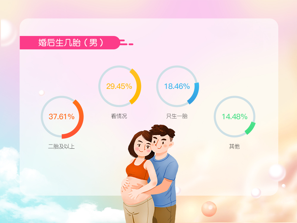 我主良缘520婚恋观调查：仅2成男性要求掌握经济大权