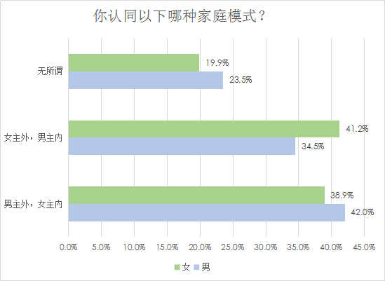 我主良缘2018婚恋调查：姐弟恋、忘年恋接受度过半！