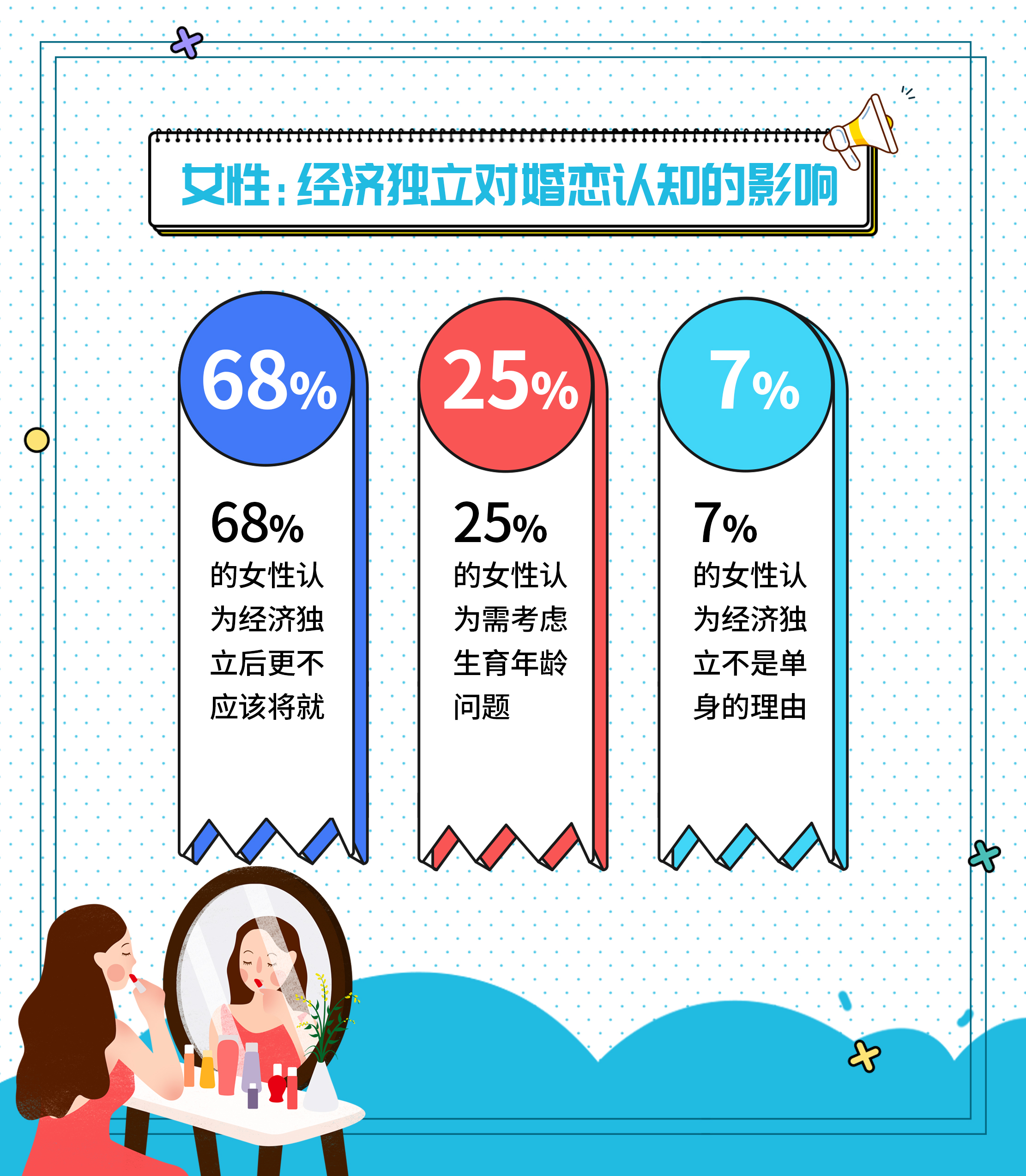 我主良缘双十一婚恋调查：“佛系”单身女成消费主力军