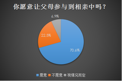 我主良缘双十一婚恋调查：过节时单身的脱单欲强过购物