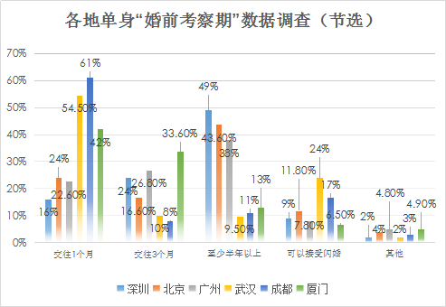 我主良缘发布《2018年第一季度我国单身择偶报告》