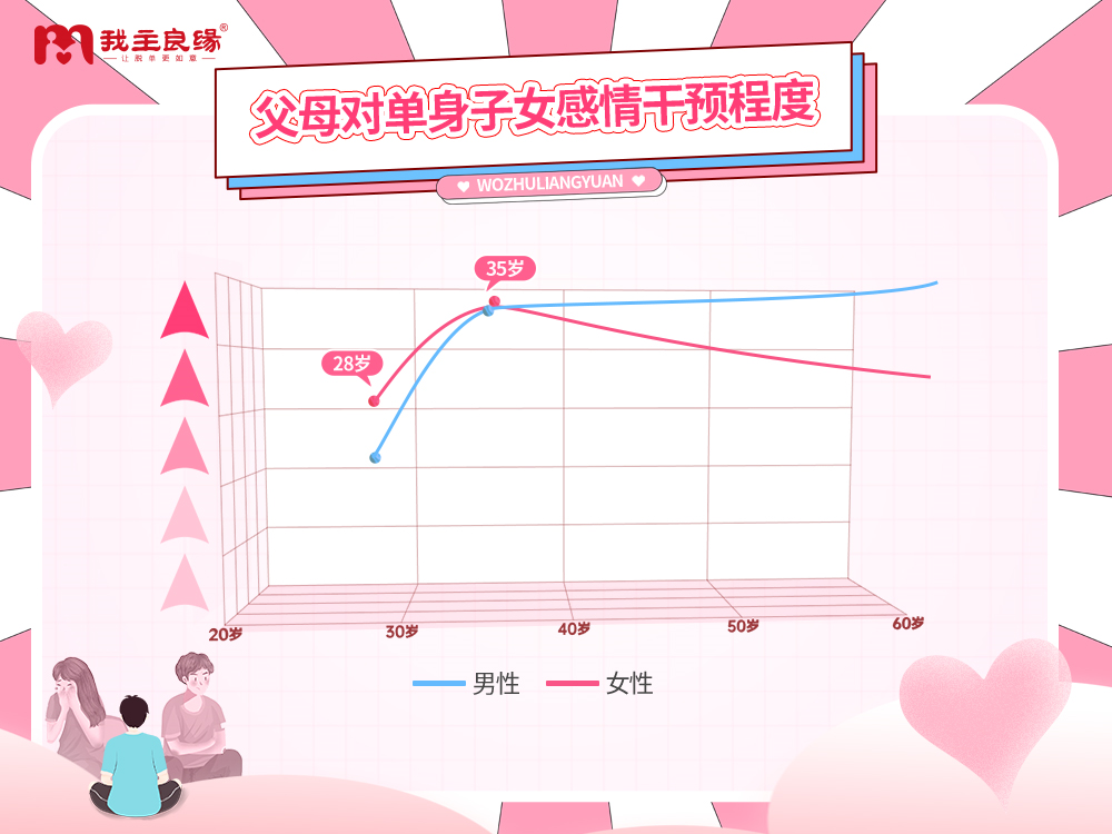 “催婚”——单身无法回避的问题