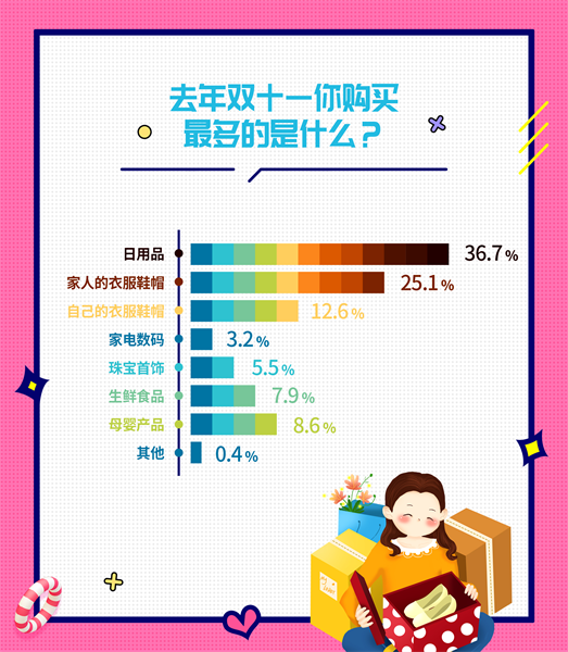 我主良缘双十一婚恋调查：别剁手，懂购物的人婚姻更好