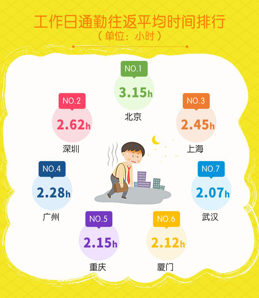 我主良缘双十一婚恋调查：“同城异地恋”成职场情侣现状