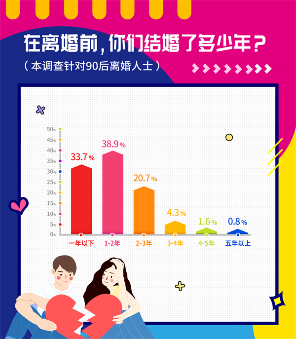 我主良缘双十一婚恋调查：90后夫妻最易因“买买买”争吵