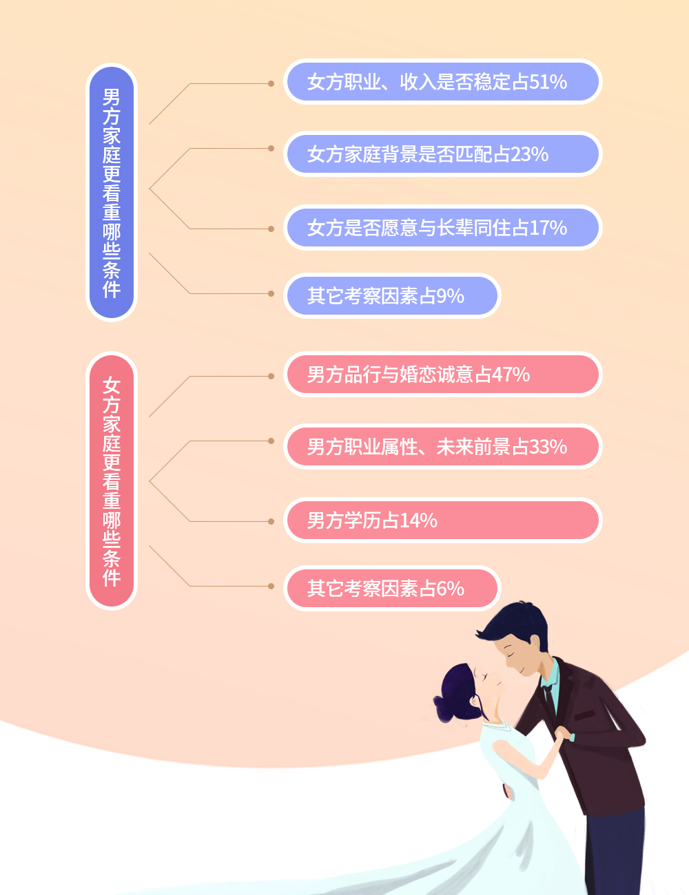 我主良缘发布《2018七夕单身婚恋调查报告》