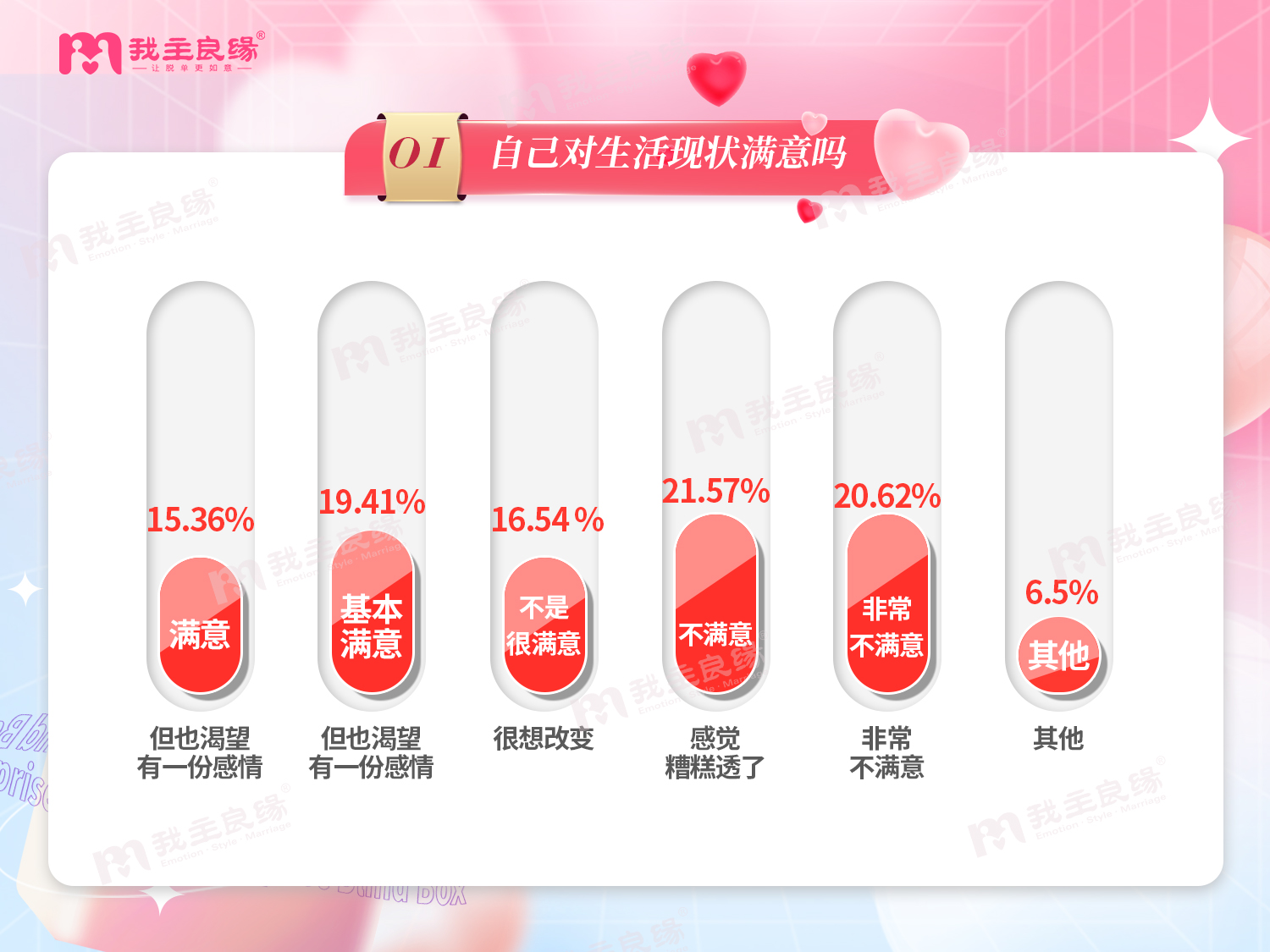 我主良缘2022年婚恋调查  30岁+单身男女的婚恋观报告