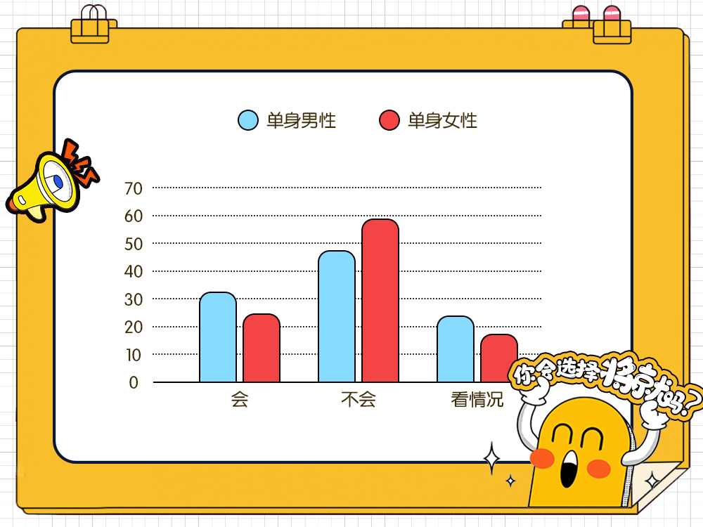 我主良缘520婚恋调查报告：单身人口超两亿，五大原因难脱单