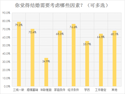 我主良缘2018年婚恋调查：超七成女性赞同做婚前财产公证