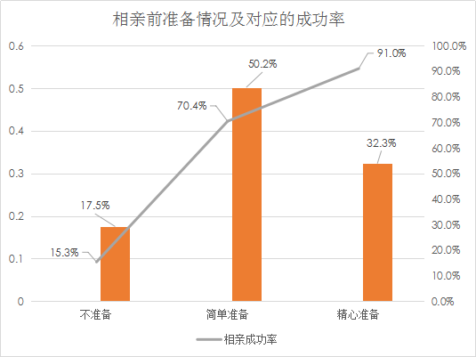 我主良缘2018年婚恋调查：超七成女性赞同做婚前财产公证