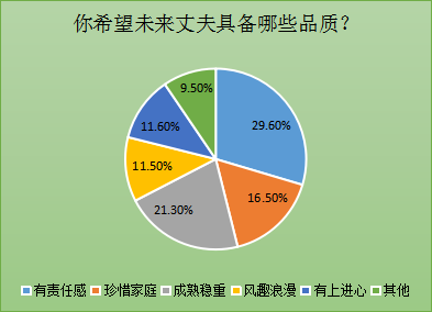 我主良缘双十一调查：第四次单身潮2亿单身6成难脱单