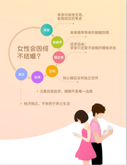 我主良缘七夕婚恋调查：女性过了30岁该将就嫁人吗？