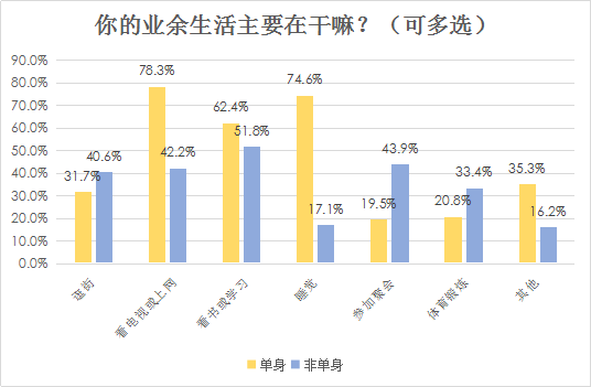 我主良缘2018年春季调查：7成女性要求男性婚后分担家务