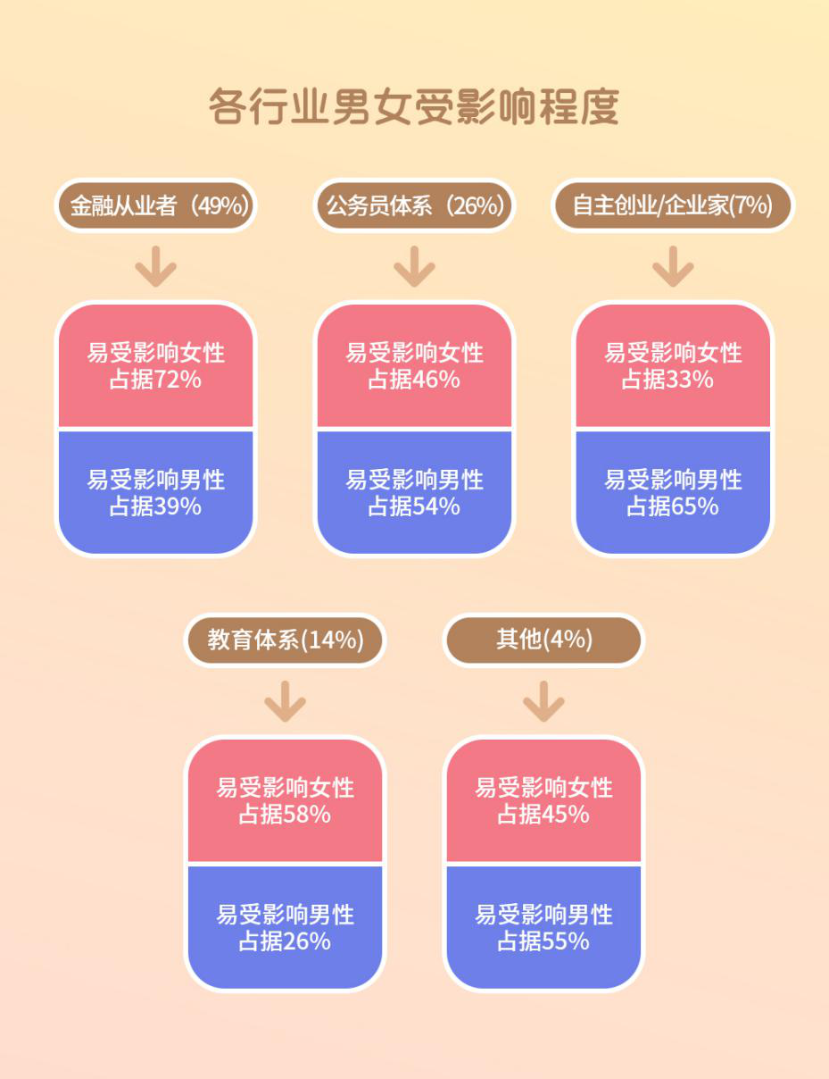 我主良缘发布《2018七夕单身婚恋调查报告》