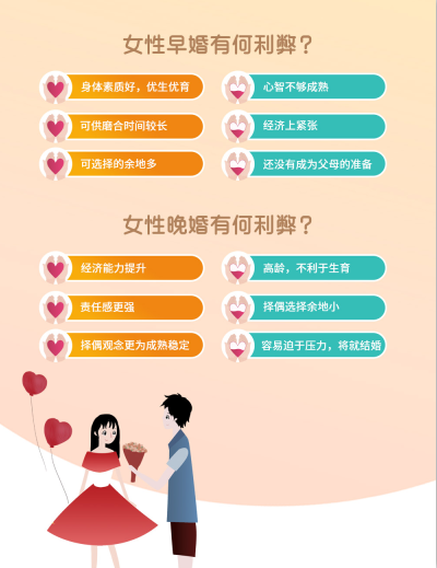 我主良缘七夕婚恋调查：女性过了30岁该将就嫁人吗？