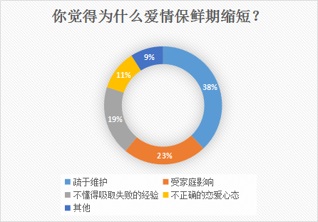 我主良缘双十一婚恋调查：近七成单身舍得为相亲买买买