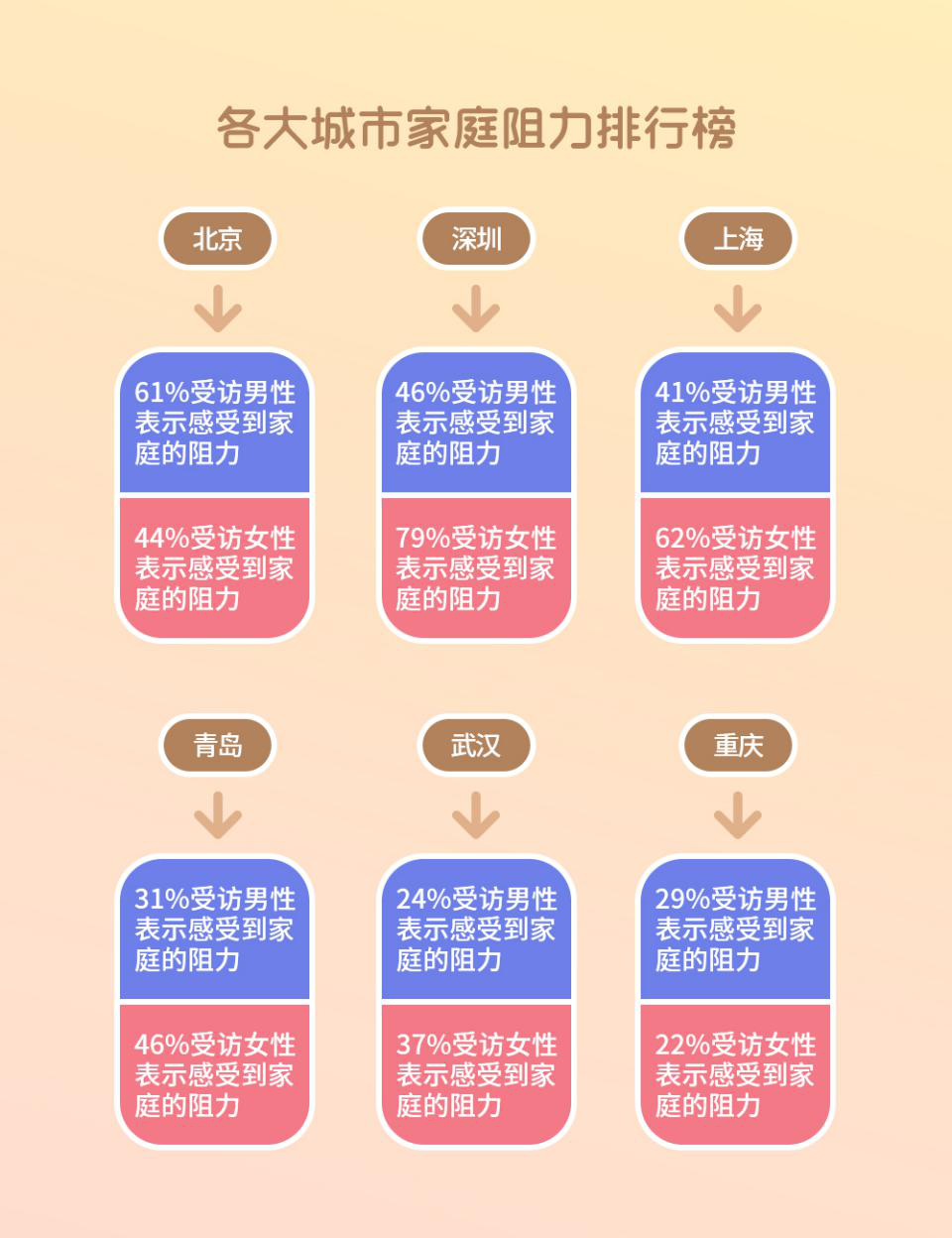 我主良缘发布《2018七夕单身婚恋调查报告》