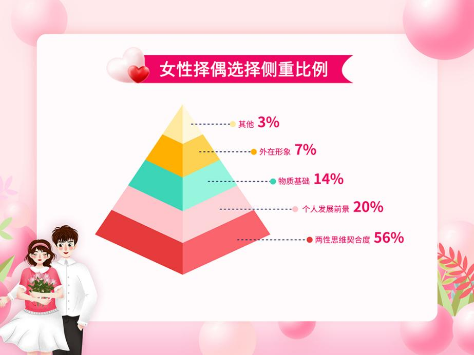 我主良缘情感大调查：隔代、异性之间婚恋观差异进一步拉大！