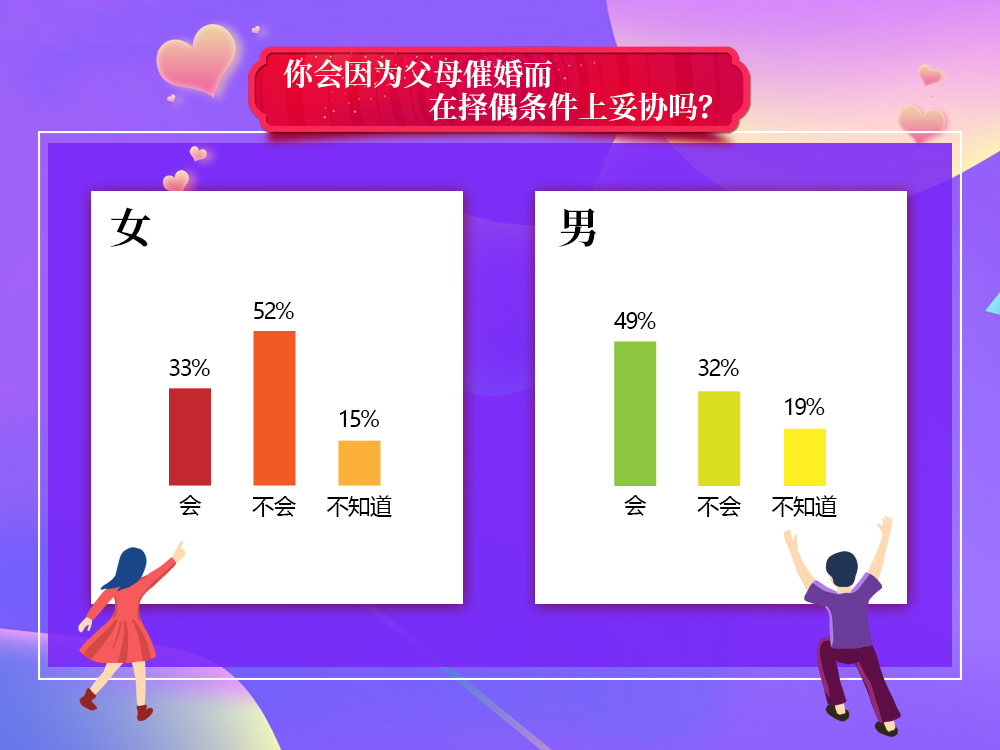 我主良缘婚恋调查：90后更难脱单，27%单身男愿做家庭主夫