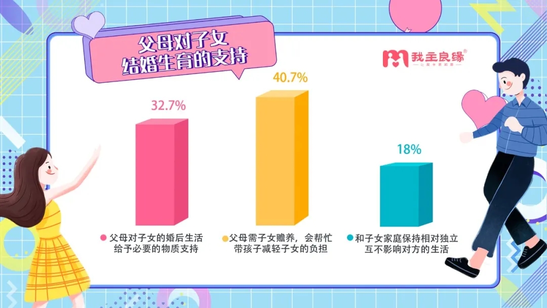 七夕调查：新职场单身拒绝无效社交，中高层管理者单身比例高达65%