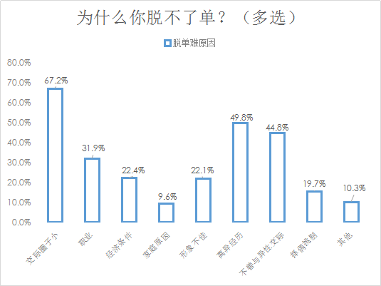 我主良缘双十一婚恋调查：上海男看脸，北京女看钱