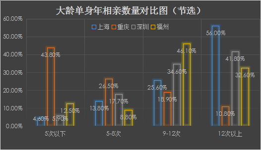 我主良缘发布《2018年第一季度我国单身择偶报告》