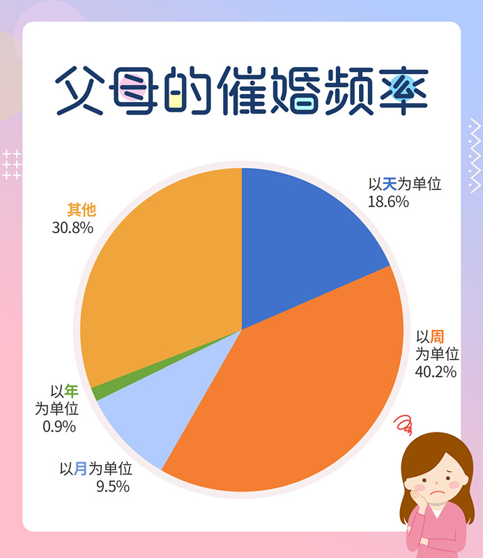 我主良缘年终婚恋调查：超八成单身流动人口春节“恐归”