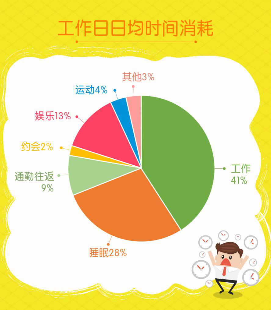 我主良缘双十一婚恋调查：“同城异地恋”成职场情侣现状