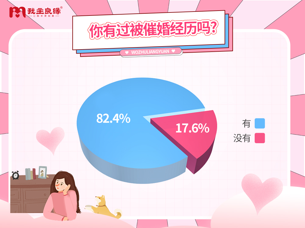 我主良缘年中婚恋调查：超六成单身遭遇“打压式催婚”