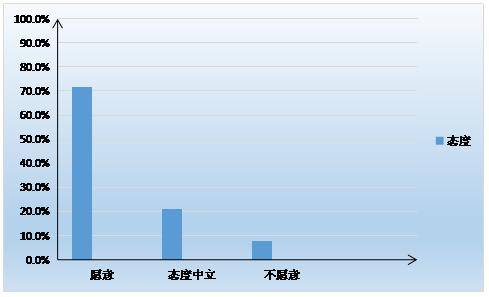 我主良缘2016年终盘点：找对象 9成单身青睐实体婚恋机构