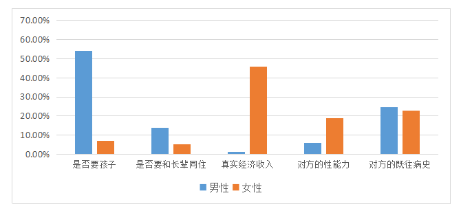 单身汪春节被逼婚  重庆聘金接地气山西最贵
