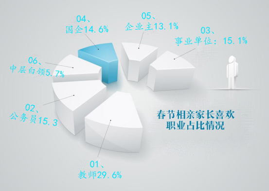 春节被“相亲”！你是其中一员吗？