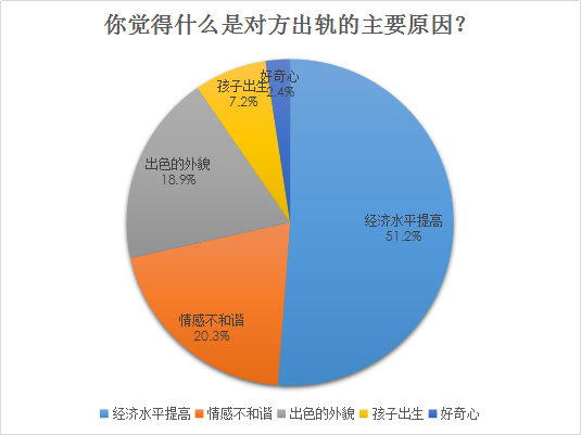 我主良缘2017年中相亲调查：小鲜肉受欢迎指数“走低”