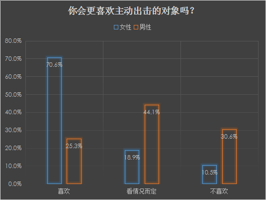 我主良缘2017年中相亲调查：小鲜肉受欢迎指数“走低”