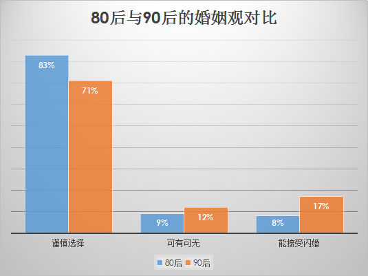 我主良缘婚恋调查：上海为单身“重灾区”，北京次之