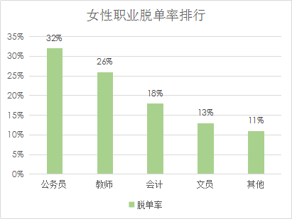 我主良缘单身相亲报告：不会说话是硬伤，不会打扮次之