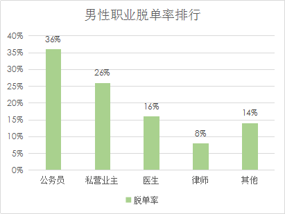 我主良缘单身相亲报告：不会说话是硬伤，不会打扮次之