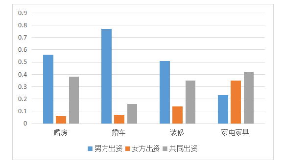 单身汪春节被逼婚  重庆聘金接地气山西最贵