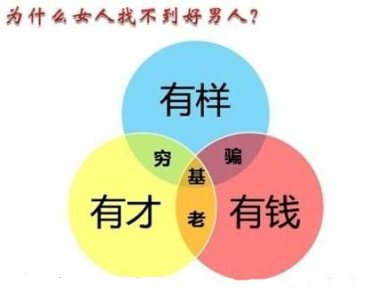 女生找老公 如何找个好老公