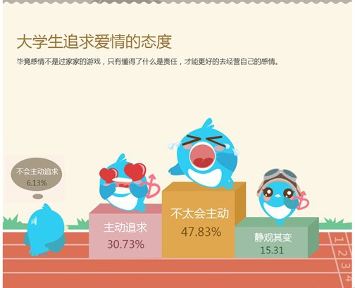 大学生交友——我主良缘相亲日记