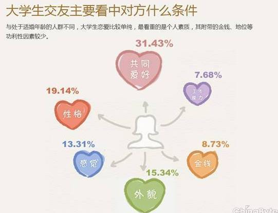 大学生交友观 大学生交友看什么条件
