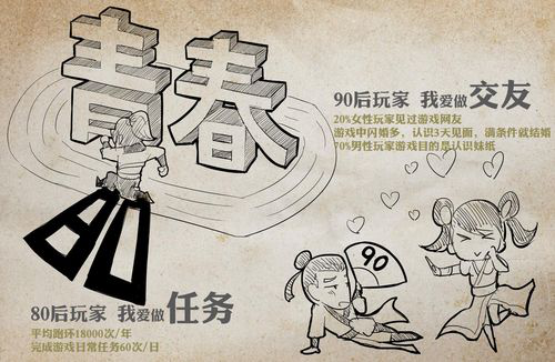 90后交友 更偏爱相亲活动