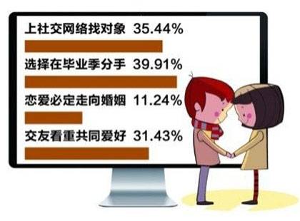 令人放心的婚介