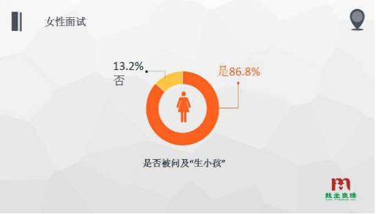 女性就业压力大 大学生生子现象在蔓延