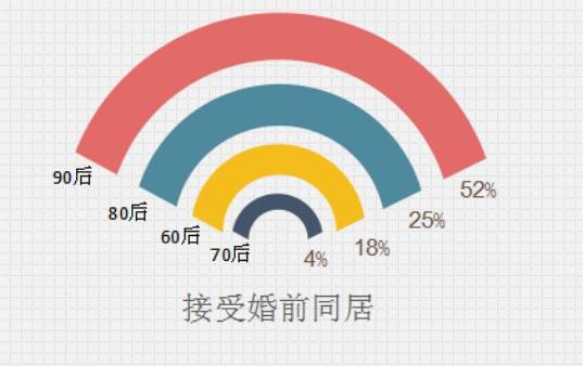 　　我主良缘：两性观念开放 性教育却相当匮乏
