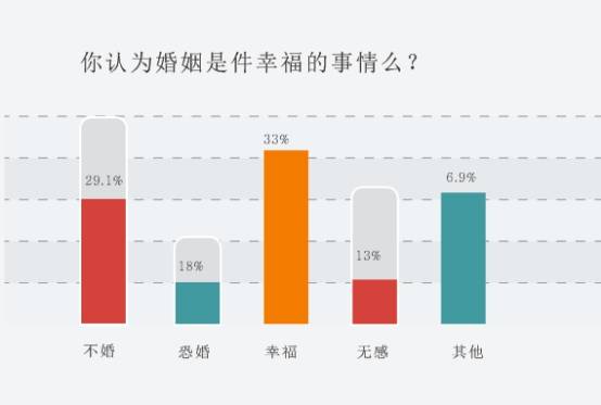 我主良缘：父母婚姻质量影响孩子婚姻幸福