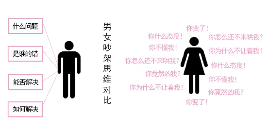 相亲男女如何相处 有矛盾怎么办